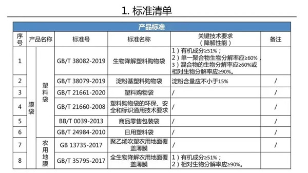 生物降解塑料購物袋標(biāo)準(zhǔn)號(hào).webp_副本.jpg